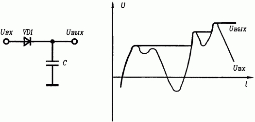 Піковий вольтметр Піковий вольтметр